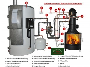 Schematische Zeichnung Warmwassertechnik: