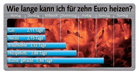 Tabelle
